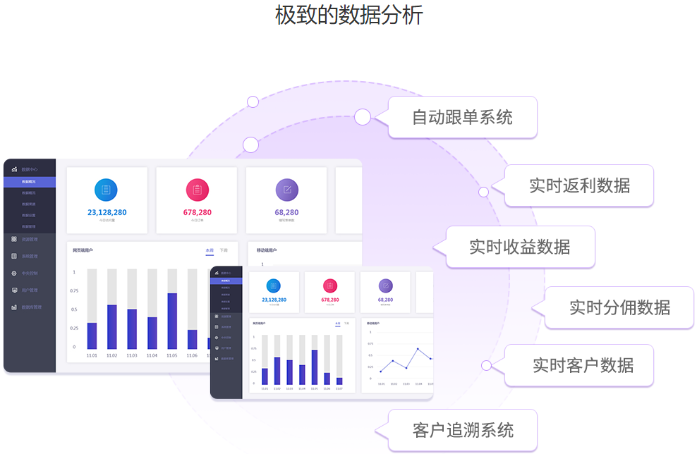 類似6先生淘客app程序多少錢(qián)