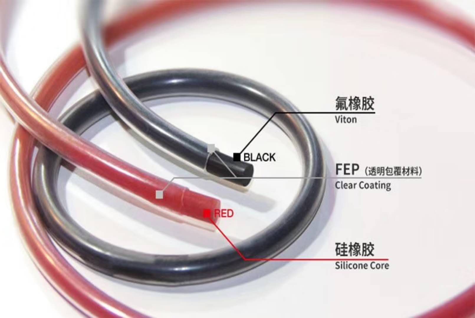 PTFE包覆圈FEP/PFA內(nèi)包硅膠SIL氟膠VITON密封圈包氟圈FDA食品級