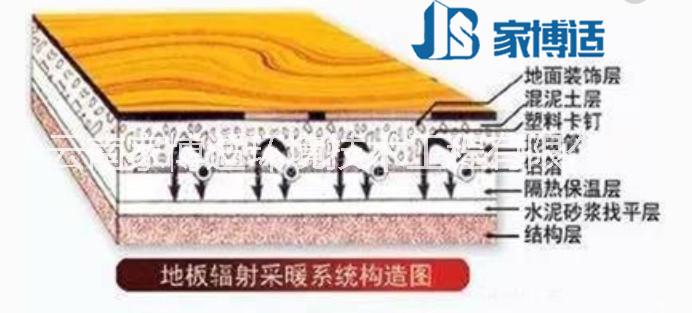 昆明地暖價格地暖安裝公司