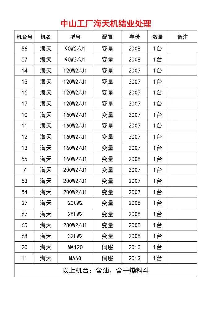 海天注塑機出售60-320噸出售，型號齊全，剛拉回倉庫，需要加機的老板過來選購