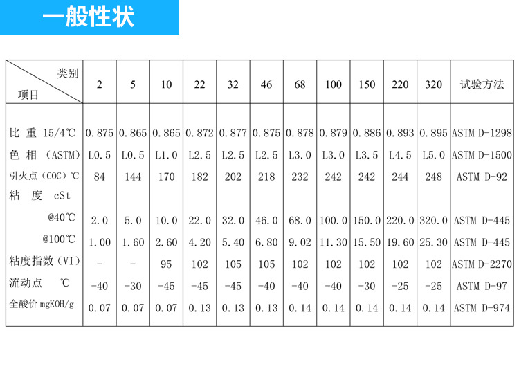 導(dǎo)軌油廠家直銷