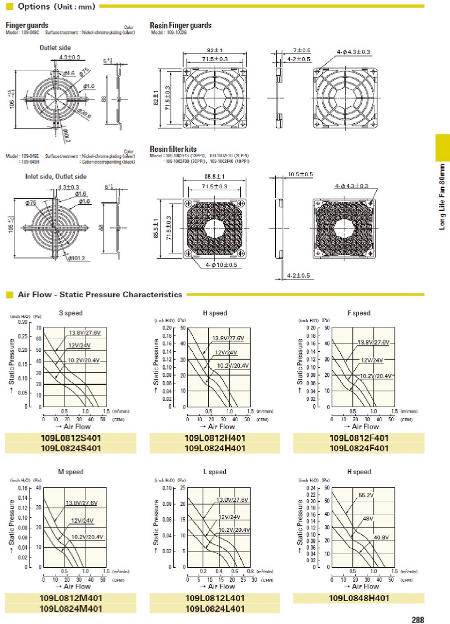 三洋散熱風(fēng)機9WF0824S401