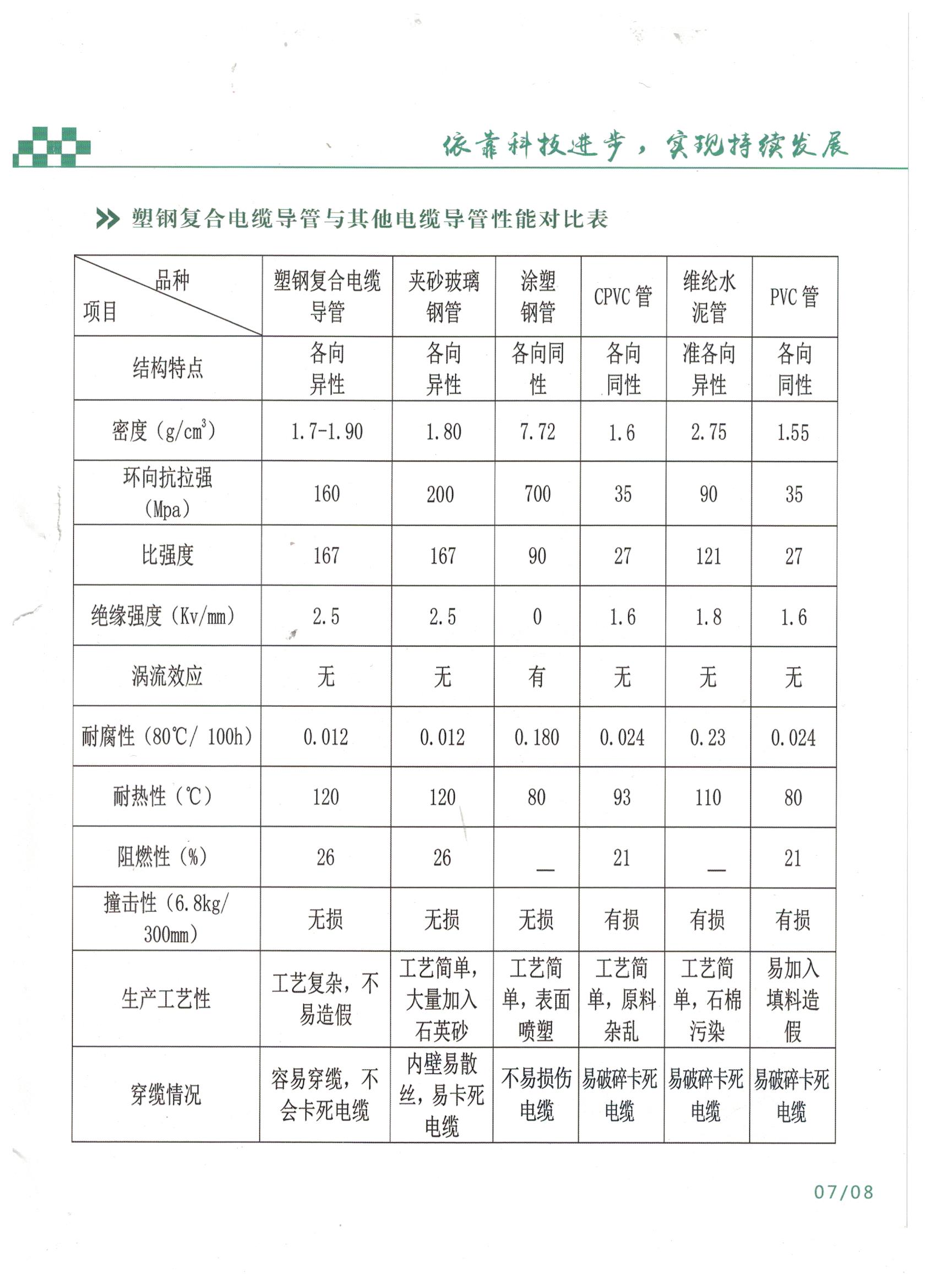 MFPT塑鋼復(fù)合管