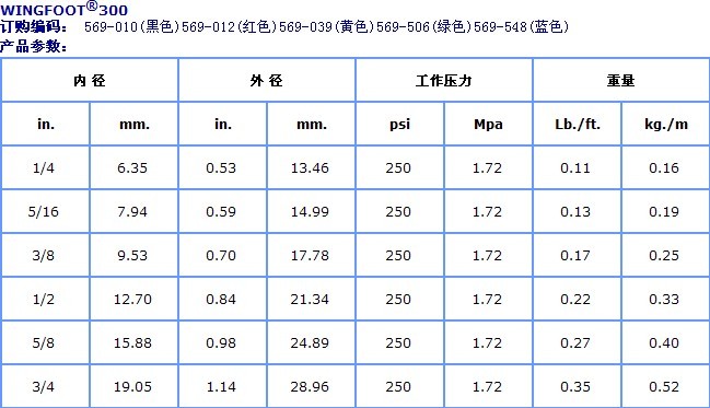 Wingfoot美國(guó)Goodyear固特異 空氣及多用途管 馬牌ContiTech