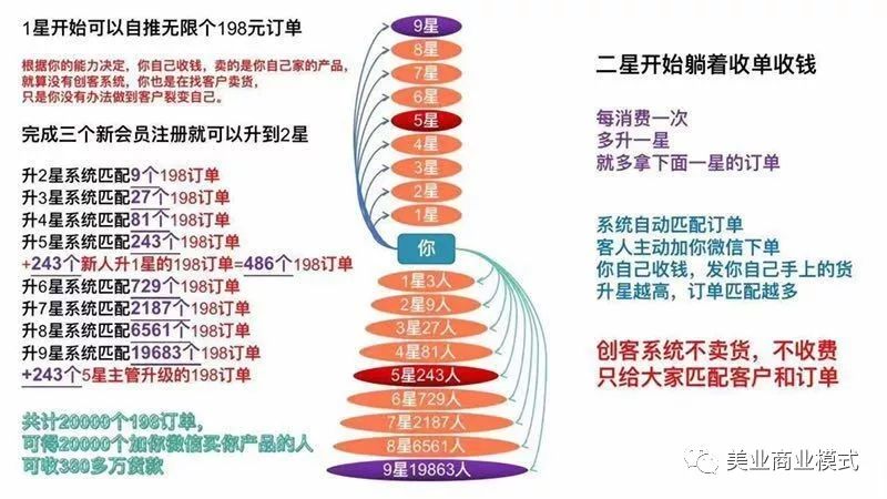 廣州創(chuàng)客系統(tǒng)開(kāi)發(fā)一套賣(mài)貨不求人的系統(tǒng)