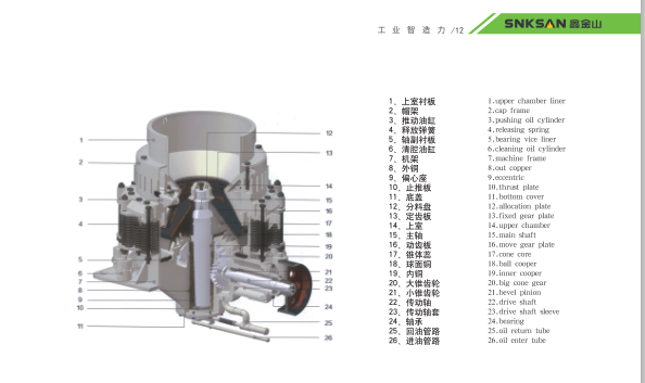 *機械彈簧圓錐破碎機