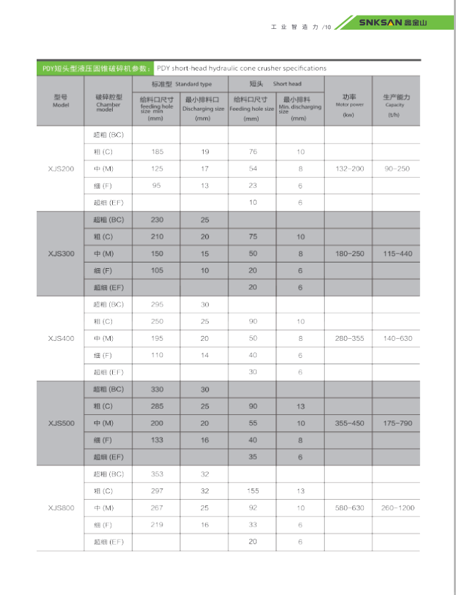 棗莊鑫金山液壓圓錐破碎機
