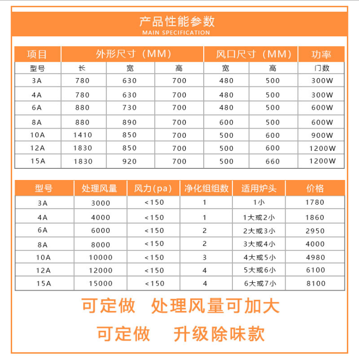 油煙凈化器廠(chǎng)家直銷(xiāo)/供應(yīng)商