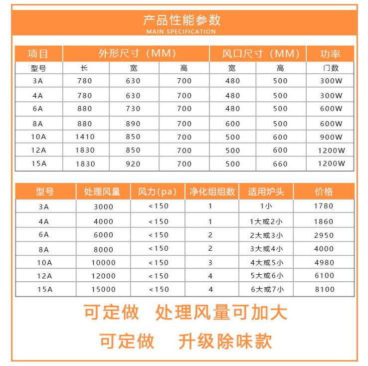 油煙凈化器 4000風(fēng)量低空排放商用凈化器 環(huán)保靜電分離器 廠(chǎng)家