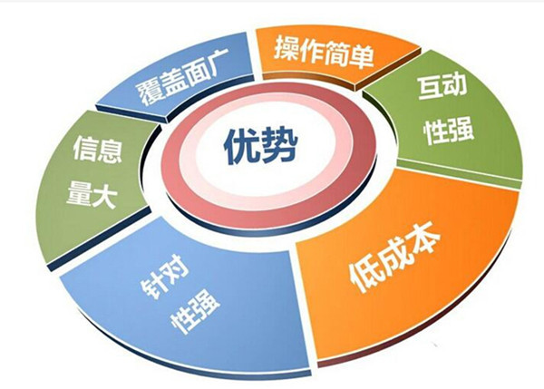 直銷軟件開發(fā)直銷系統(tǒng)定制開發(fā)濟(jì)南