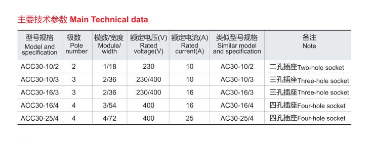 FSAC30模數(shù)化插座多功能插座 16A FS AC30