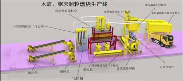 生物質(zhì)顆粒機(jī)鋸末顆粒機(jī)木屑顆粒機(jī)環(huán)保推廣產(chǎn)品