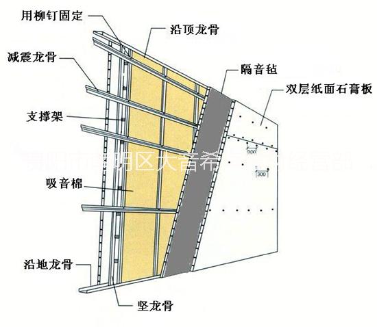 成都隔音毯供應(yīng)  成都隔音毯廠家直銷  廠家直銷成都隔音毯 成都隔音毯