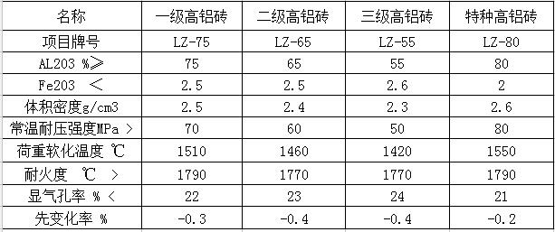 河南鄭州高鋁磚 耐火防火高鋁磚廠家直銷