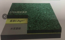 各類塑膠場地 各類塑膠場地報價 各類塑膠場地批發(fā) 各類塑膠場地供應(yīng)商 各類塑膠場地生產(chǎn)廠家