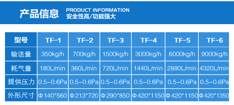 廣州德工 TF-1 氣動(dòng)真空上料機(jī) 加料機(jī)