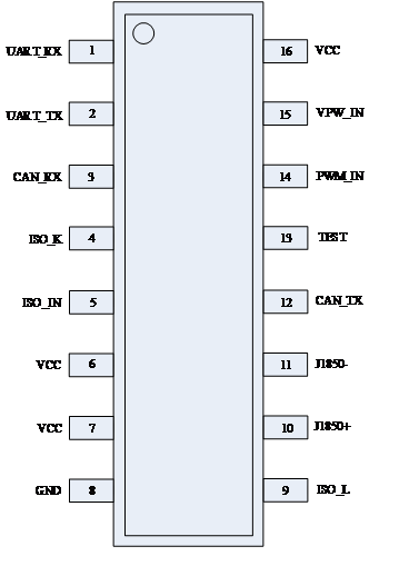 OBD串口轉(zhuǎn)換芯片/抬頭顯示器(HUD)/智能車載導航系統(tǒng) /車聯(lián)網(wǎng)廠家 串口轉(zhuǎn)換芯片YM1120 OBD串口轉(zhuǎn)換芯廠家