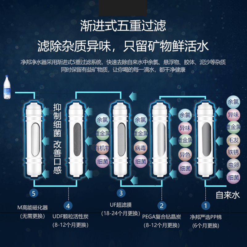 深圳超濾一體機(jī)批發(fā)，深圳超濾一體機(jī)廠家，深圳超濾一體機(jī)供應(yīng)商