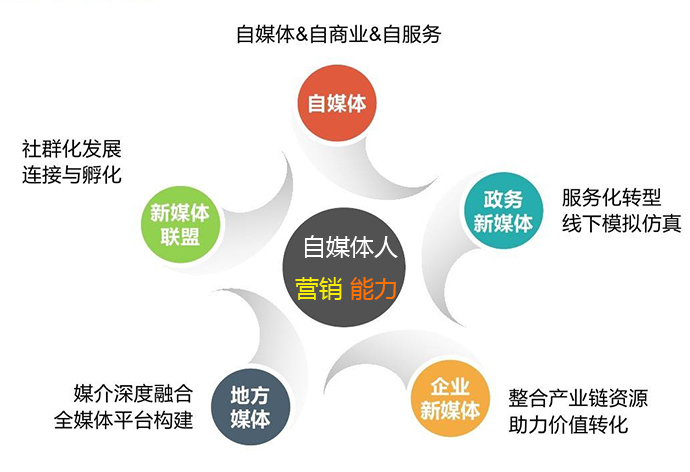 云客筆記本營銷促銷