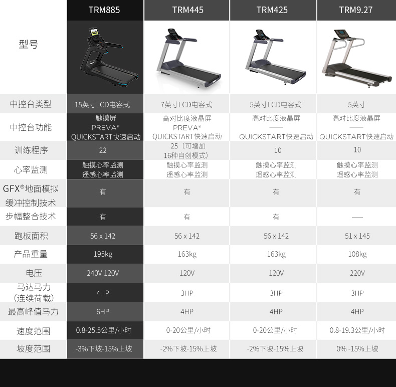 Precor必確美國*TRM885跑步機(jī)靜音多功能家用健身器材  必確TRM885跑步機(jī)