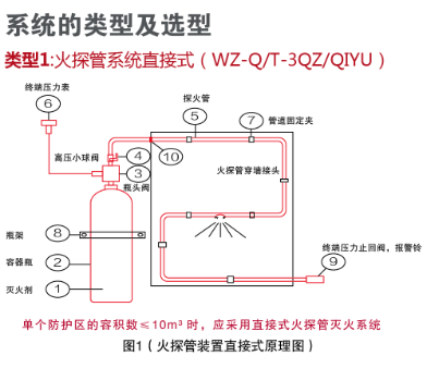新能源充電樁滅火器生產(chǎn)廠家  新能源充電樁滅火器  火探管全國(guó)熱銷(xiāo)
