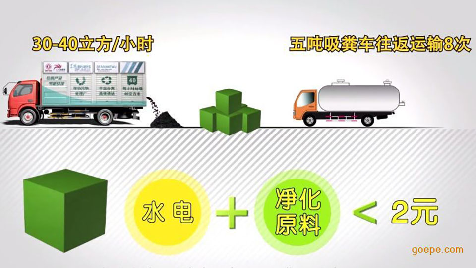 環(huán)保吸糞車(chē)生產(chǎn)廠家_價(jià)格