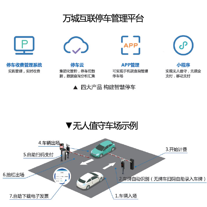 智慧停車管理軟件