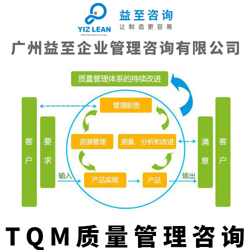廣州益至咨詢-質(zhì)量管理咨詢-品質(zhì)管理咨詢-tqm管理咨詢 質(zhì)量管理咨詢服務(wù)
