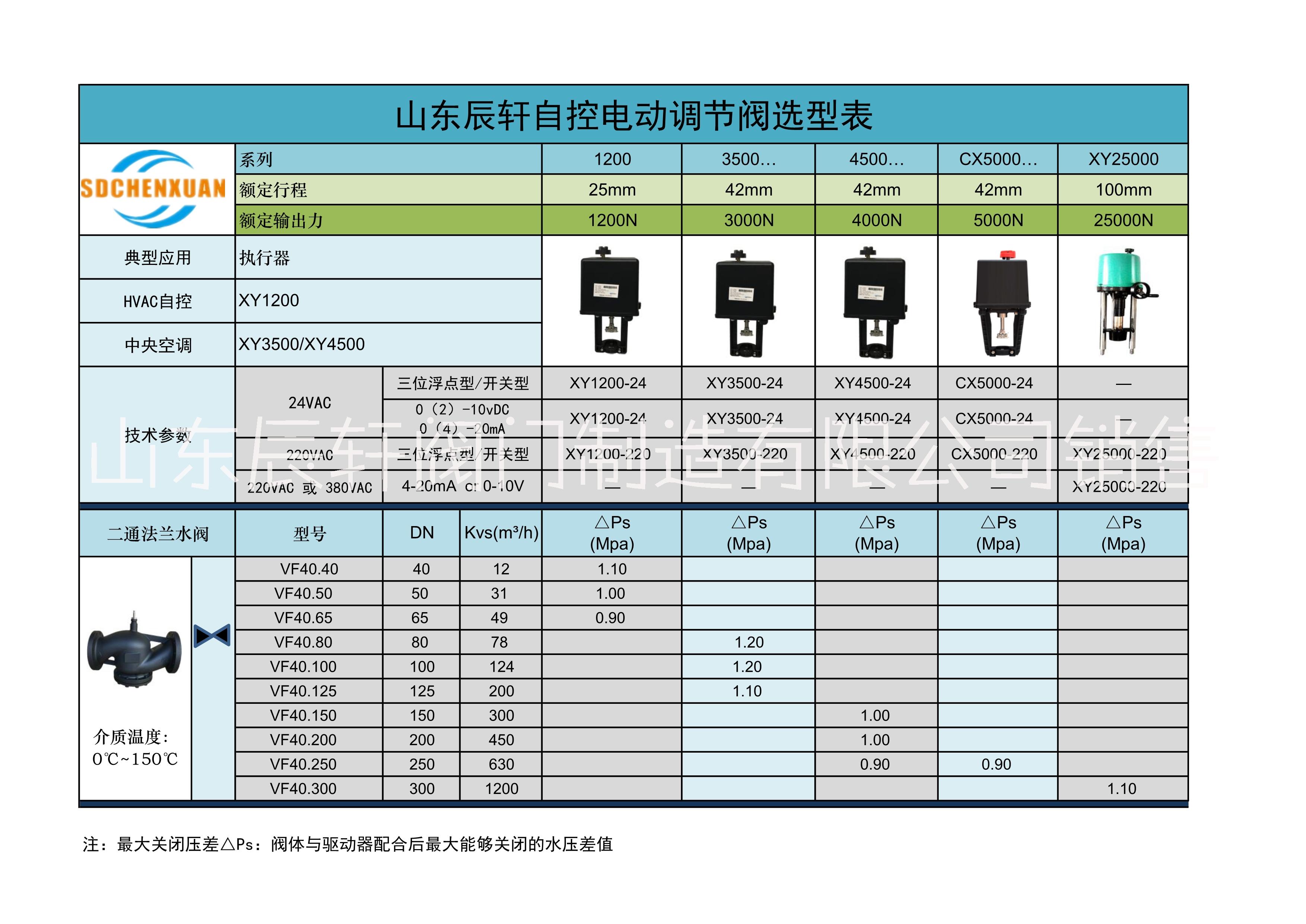 電動溫控閥電動調(diào)節(jié)閥生產(chǎn)廠家