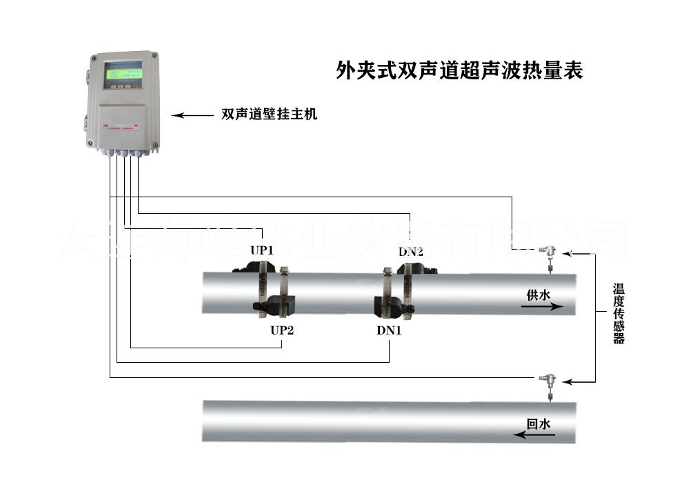 大連海峰TDS-100DY雙聲道管段式超聲波流量計(jì) 海峰雙聲道管段式超聲波流量計(jì)
