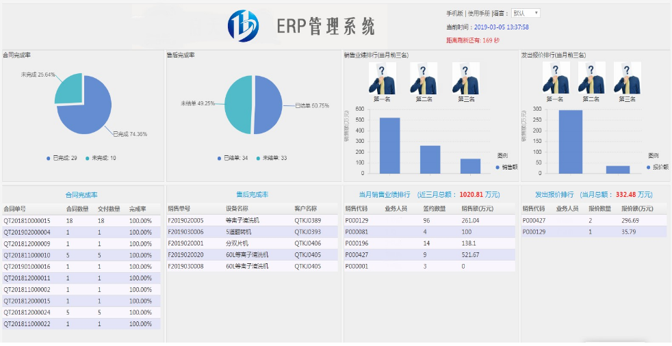 企業(yè)內部管理ERP系統(tǒng)資源共享軟件