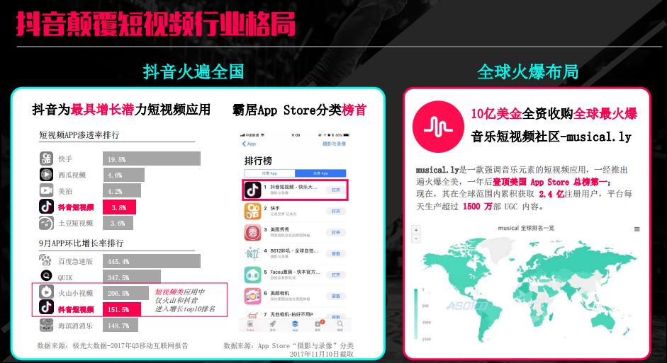 直播短視頻拍攝 新媒體平臺(tái)營(yíng)銷(xiāo) 影視廣告片拍攝 公司形象片拍攝等
