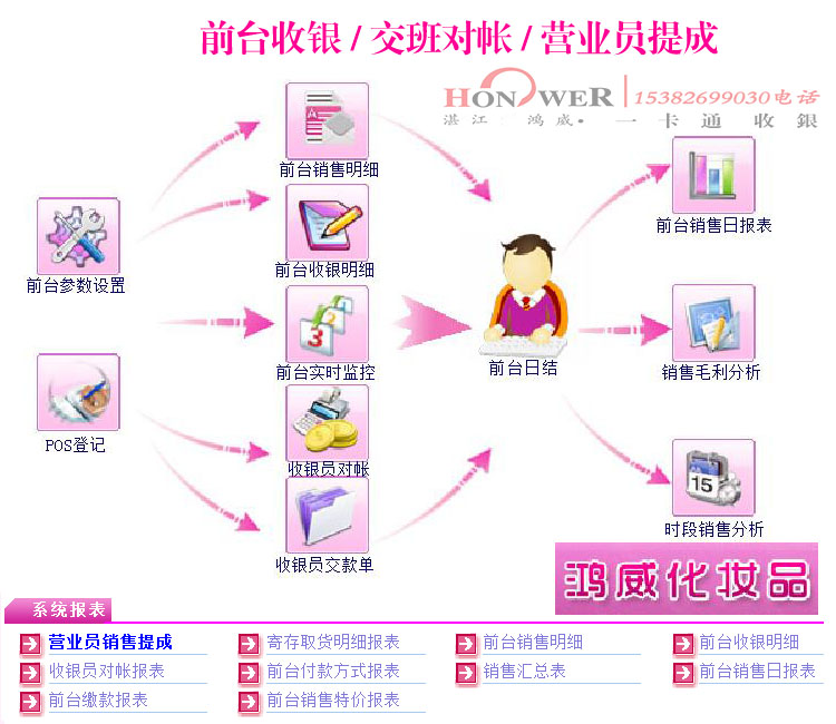 供應(yīng)湛江化妝品店收銀管理系統(tǒng)