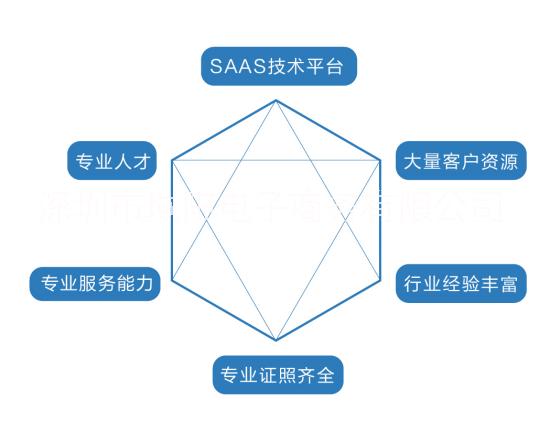 深圳小飛匣專做*馬來西亞物流
