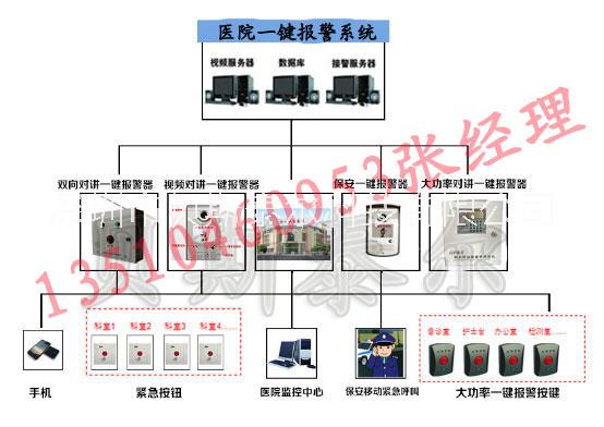 *一鍵報(bào)警系統(tǒng)，*一鍵報(bào)警平臺(tái)