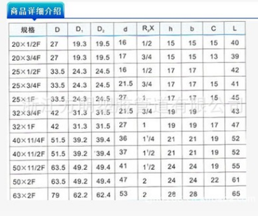 廠家供應(yīng)耐腐蝕內(nèi)牙直通 直通卡套接頭 大口徑UPVC管道