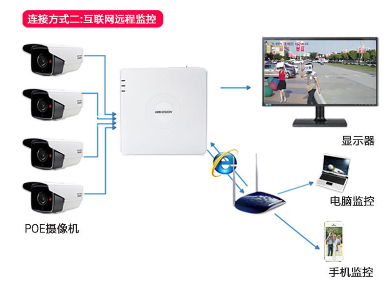 龍華監(jiān)控攝像頭安裝，監(jiān)控安防報價，龍華監(jiān)控施工布線，龍華監(jiān)控維修升級