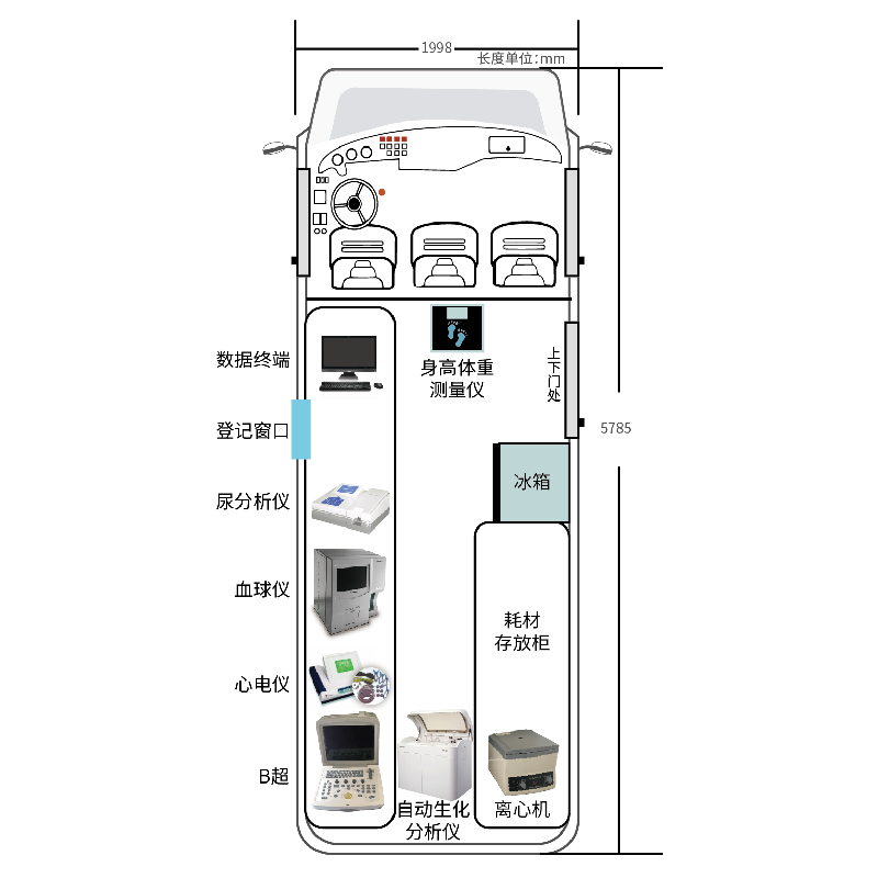 漸健家醫(yī)居民健康查體車