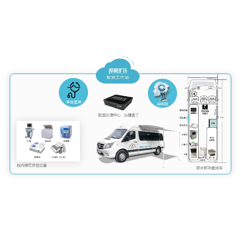 漸健家醫(yī)居民健康查體車