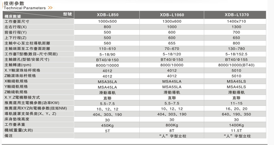 高速高精硬軌加工中心系列特點(diǎn)
