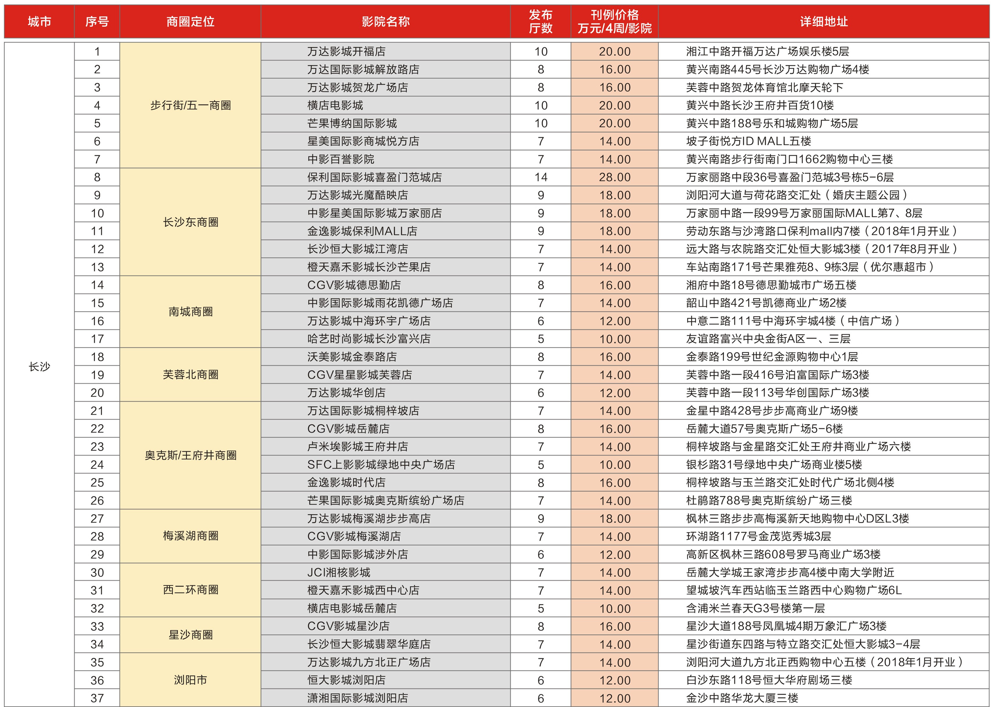 電影院映前廣告