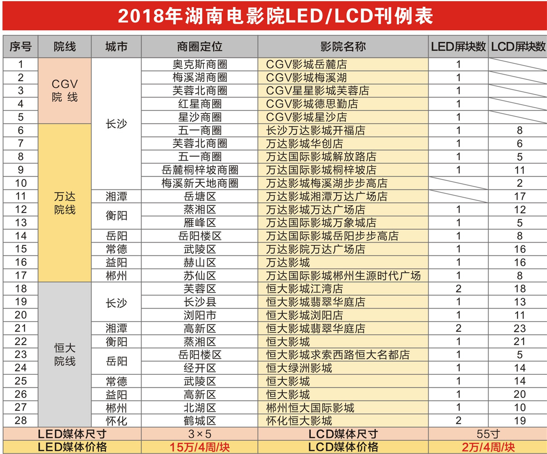 電影院映前廣告