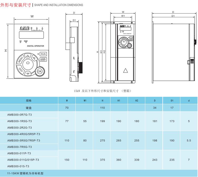 AMB300系列高性能矢量型變頻器