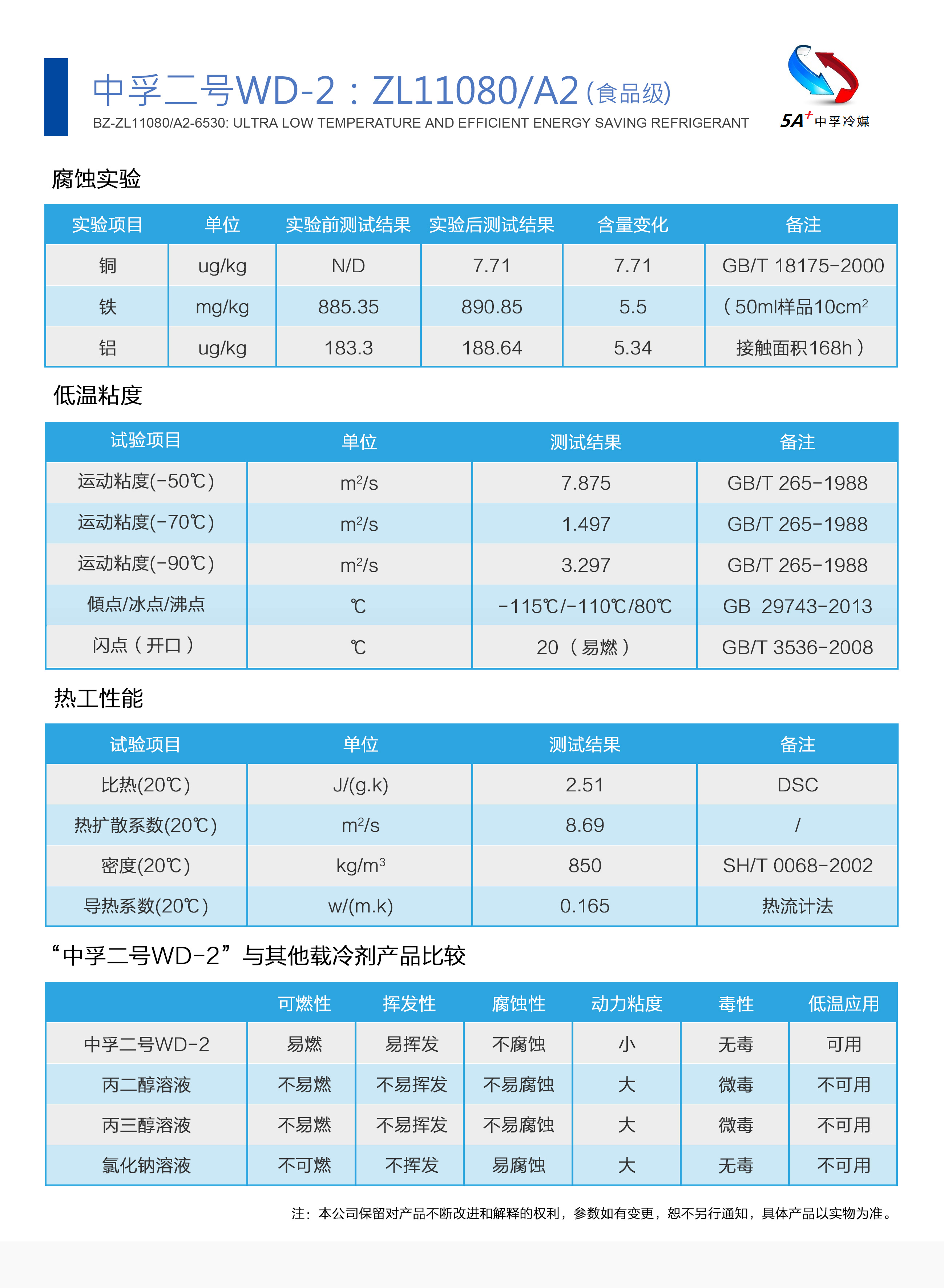 冷媒 中孚二號冷媒 冷凝劑 制冷 雪種 中孚二號冷媒