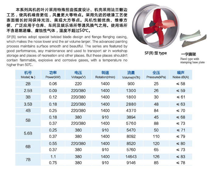 【九洲風(fēng)機(jī)】SF(B)加強(qiáng)型壁式通風(fēng)機(jī)廠家直銷批發(fā)價(jià)格