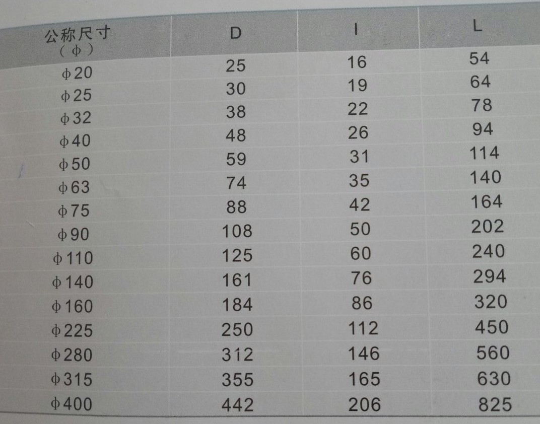 UPVC/CPVC/PVC-M 四通 管夾