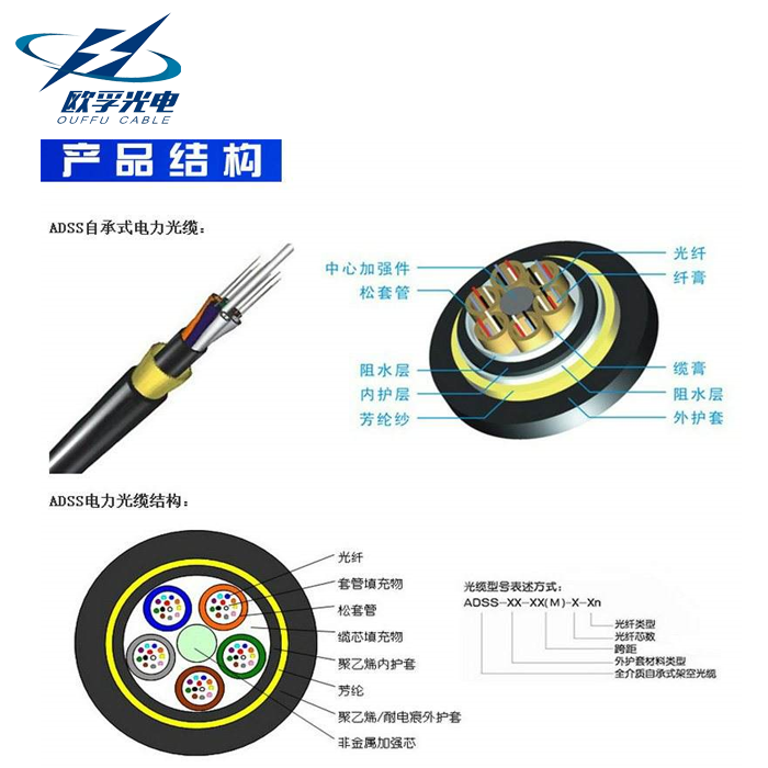 電力ADSS光纜 廠家*導(dǎo)引ADSS光纜24芯單模 ADSS-24B1-400M-PE