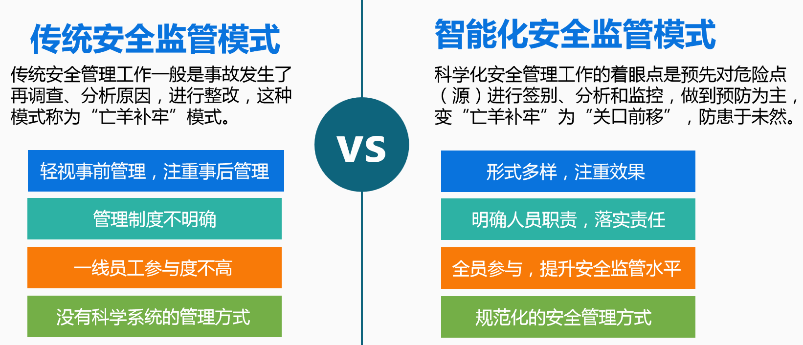 化工企業(yè)監(jiān)測預(yù)警系統(tǒng)