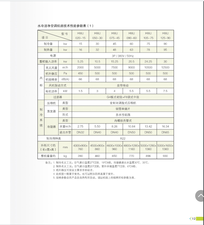 廣東水冷潔凈空調機組生產廠家定制安裝報價價格咨詢