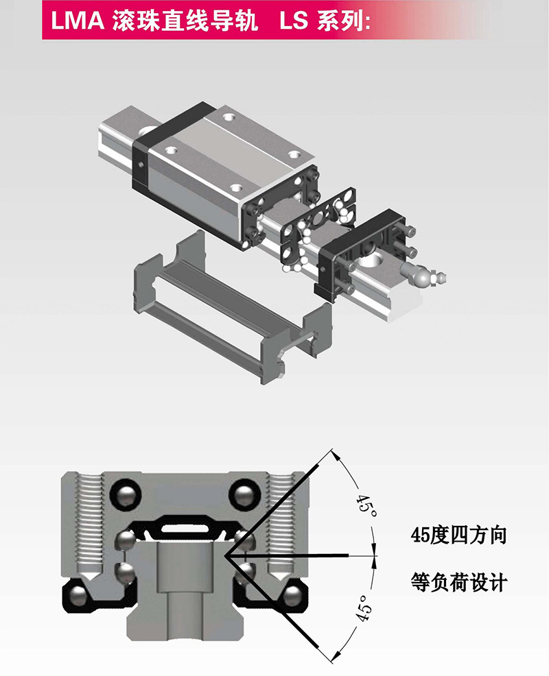 供應(yīng)LMA低組裝滾珠直線導(dǎo)軌LSACC20CS